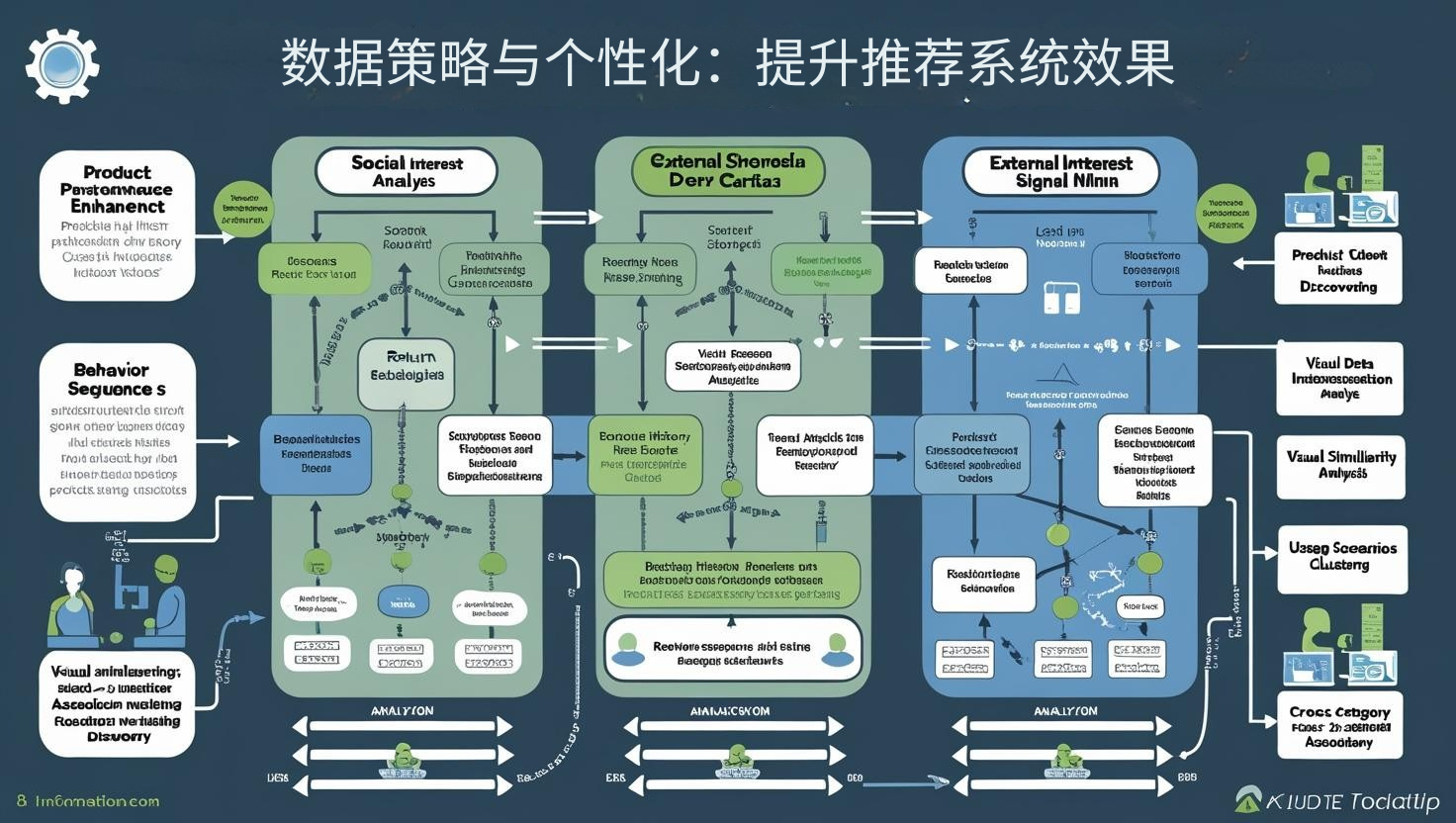 数据策略与个性化：提升推荐系统效果