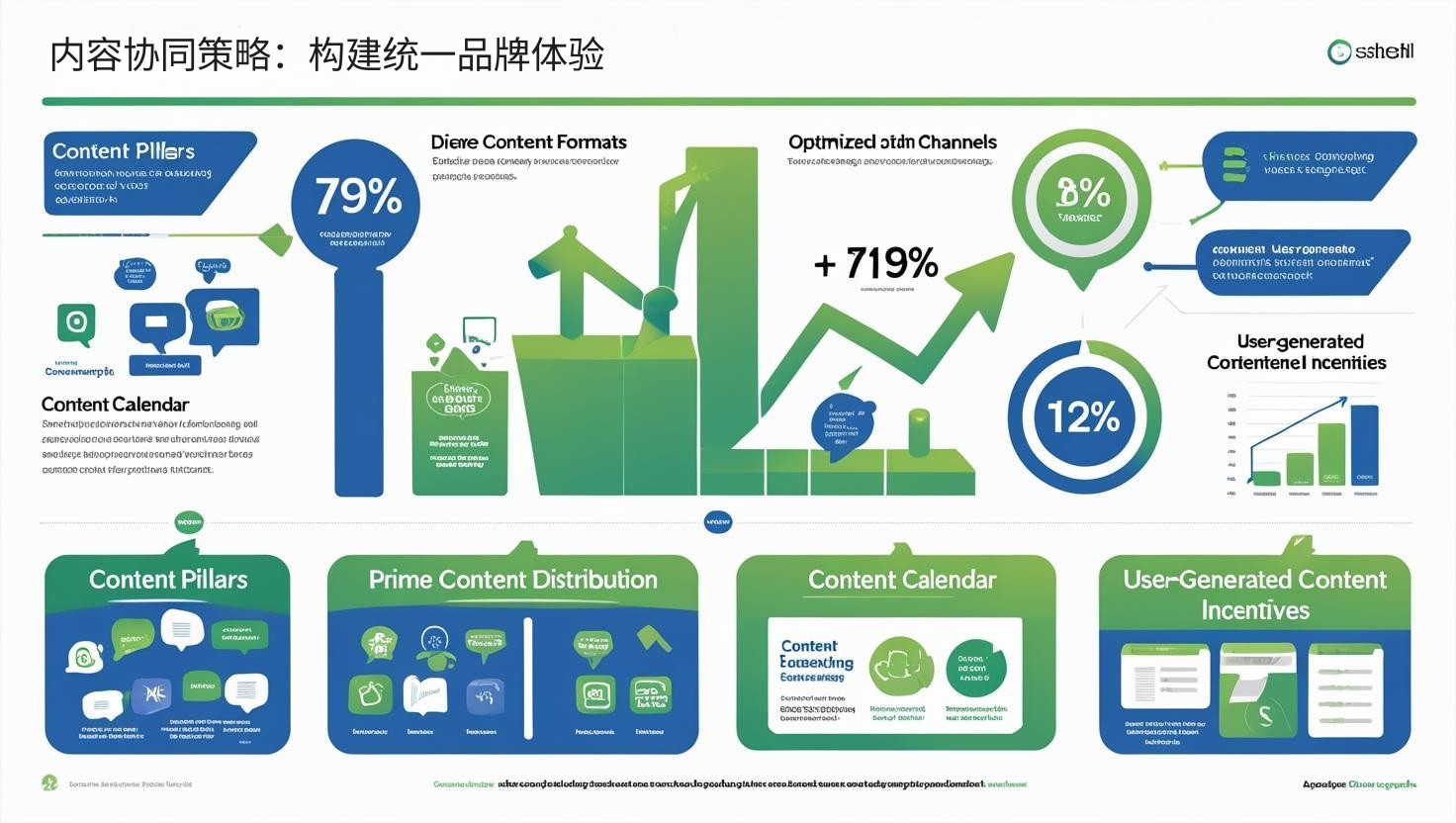استراتيجية تعاون المحتوى: بناء تجربة علامة تجارية موحدة