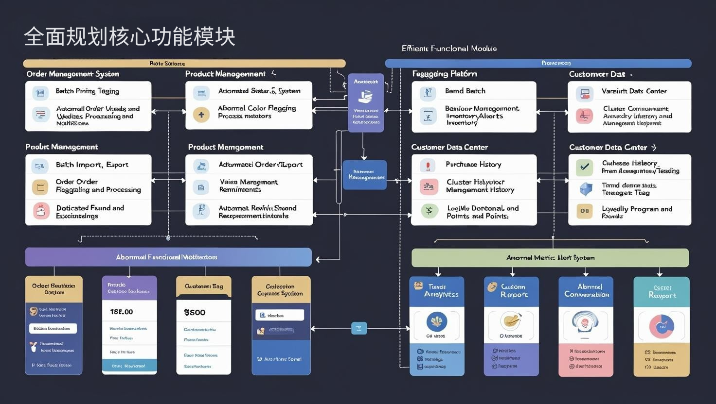 تخطيط شامل للوحدات الوظيفية الأساسية