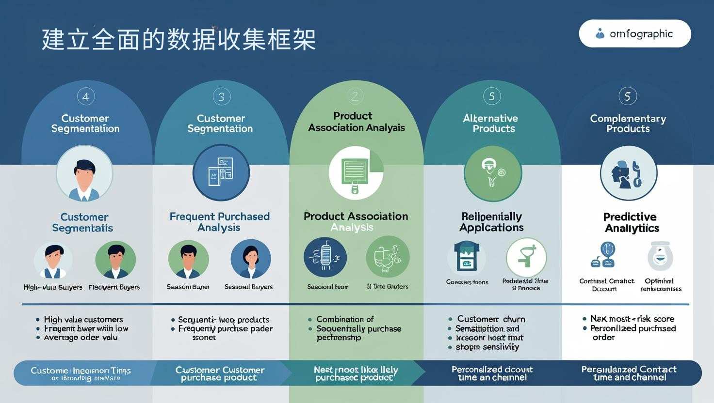 建立全面的数据收集框架