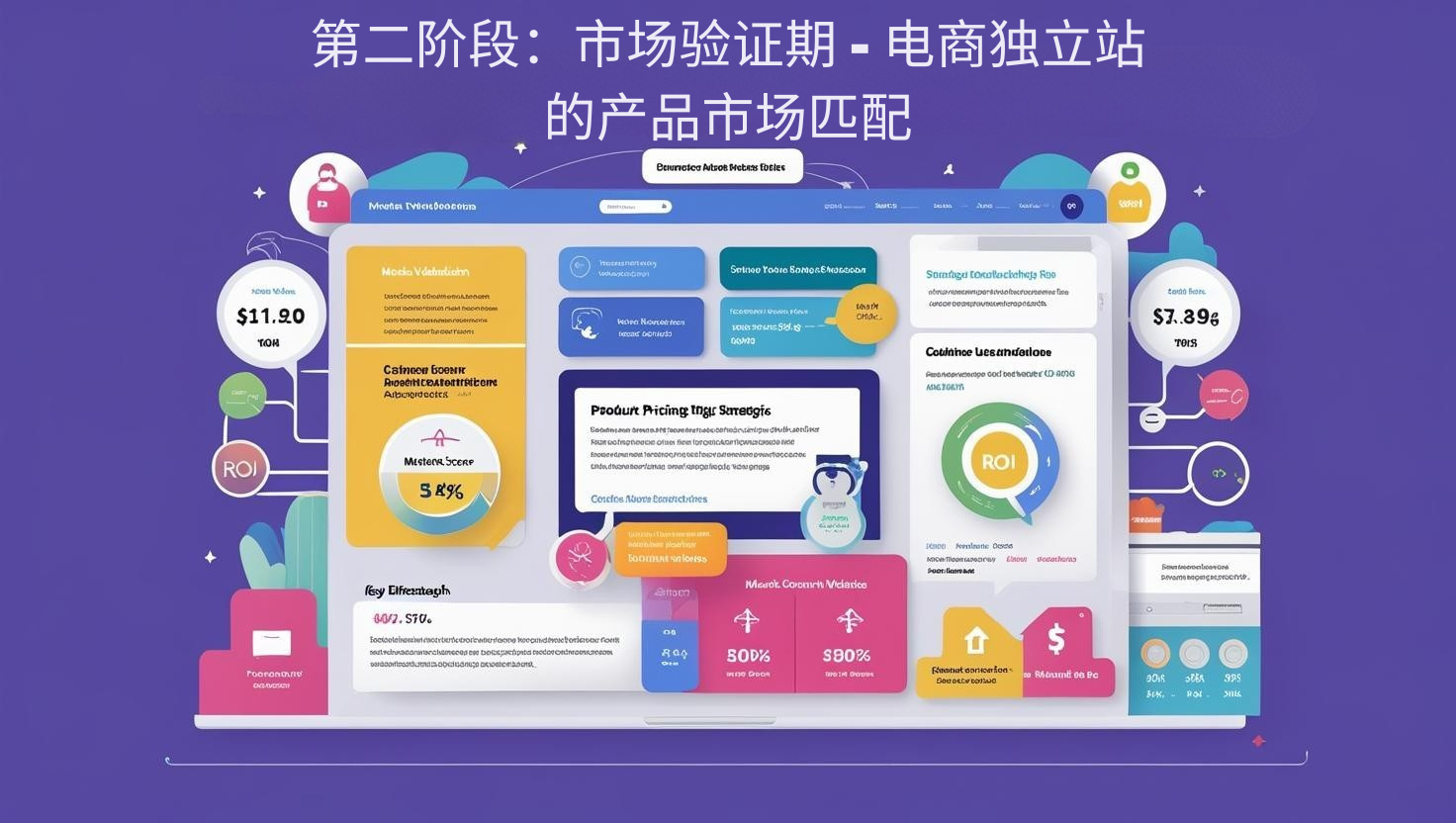 Fase 2: Validación de Mercado - Adecuación Producto-Mercado para Sitios Independientes de Comercio Electrónico