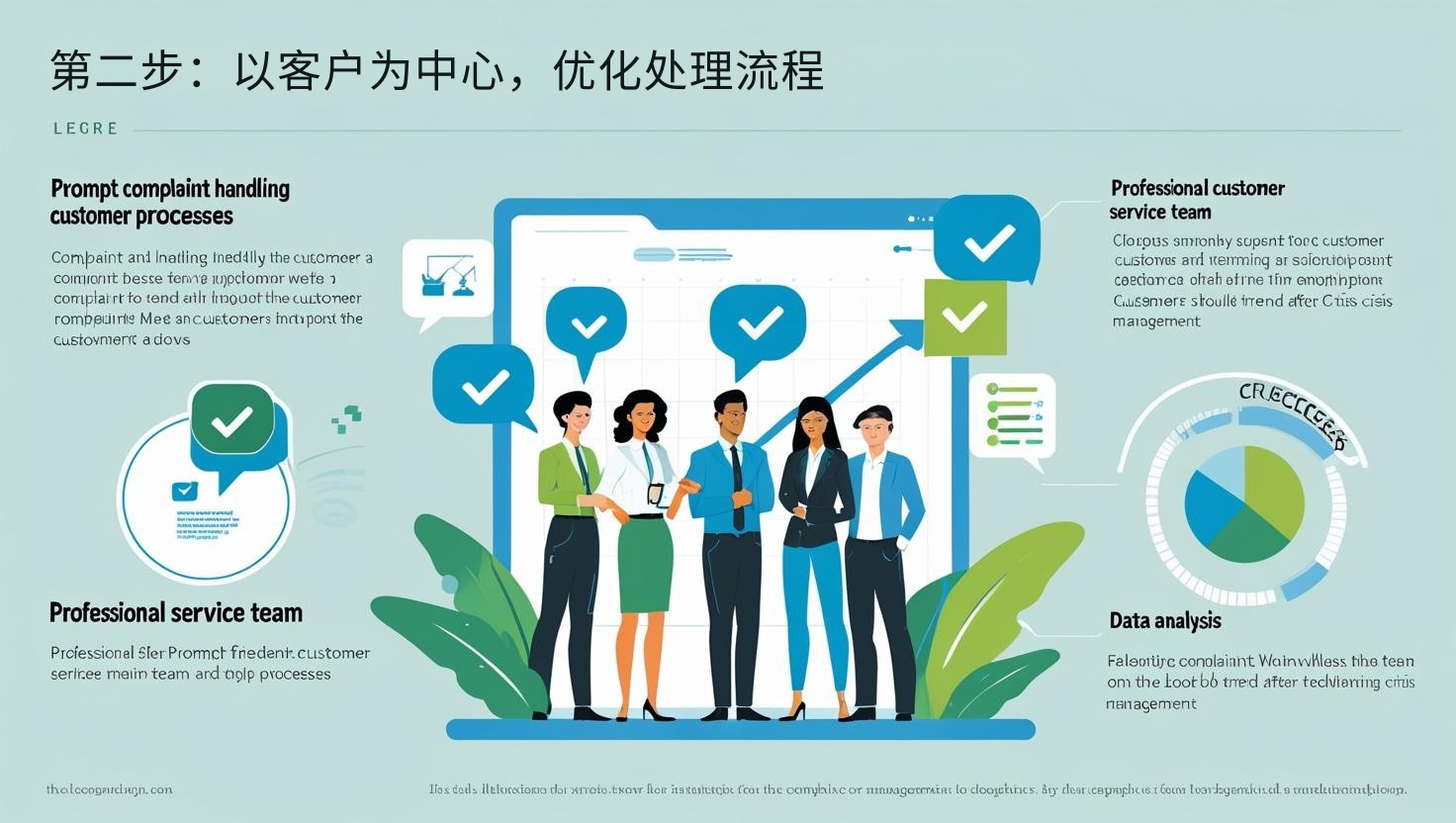 الخطوة 2: التركيز على العملاء وتحسين العمليات