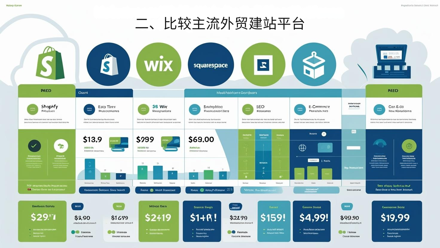 二、比较主流外贸建站平台
