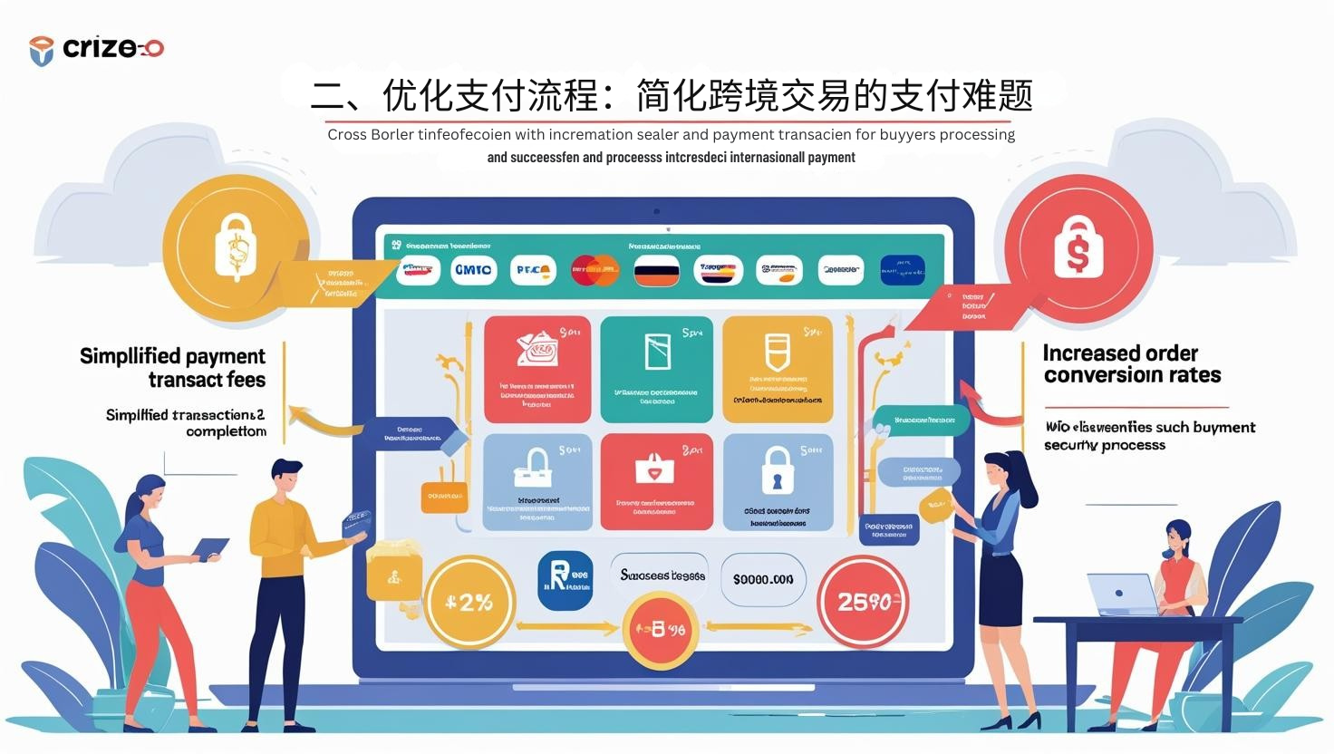 II. Optimización de los procesos de pago: Simplificación de los desafíos de pago en las transacciones transfronterizas