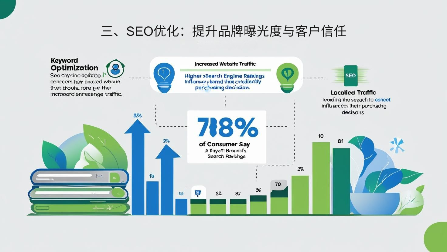 3. Optimización SEO: Mejorar la visibilidad de la marca y la confianza del cliente