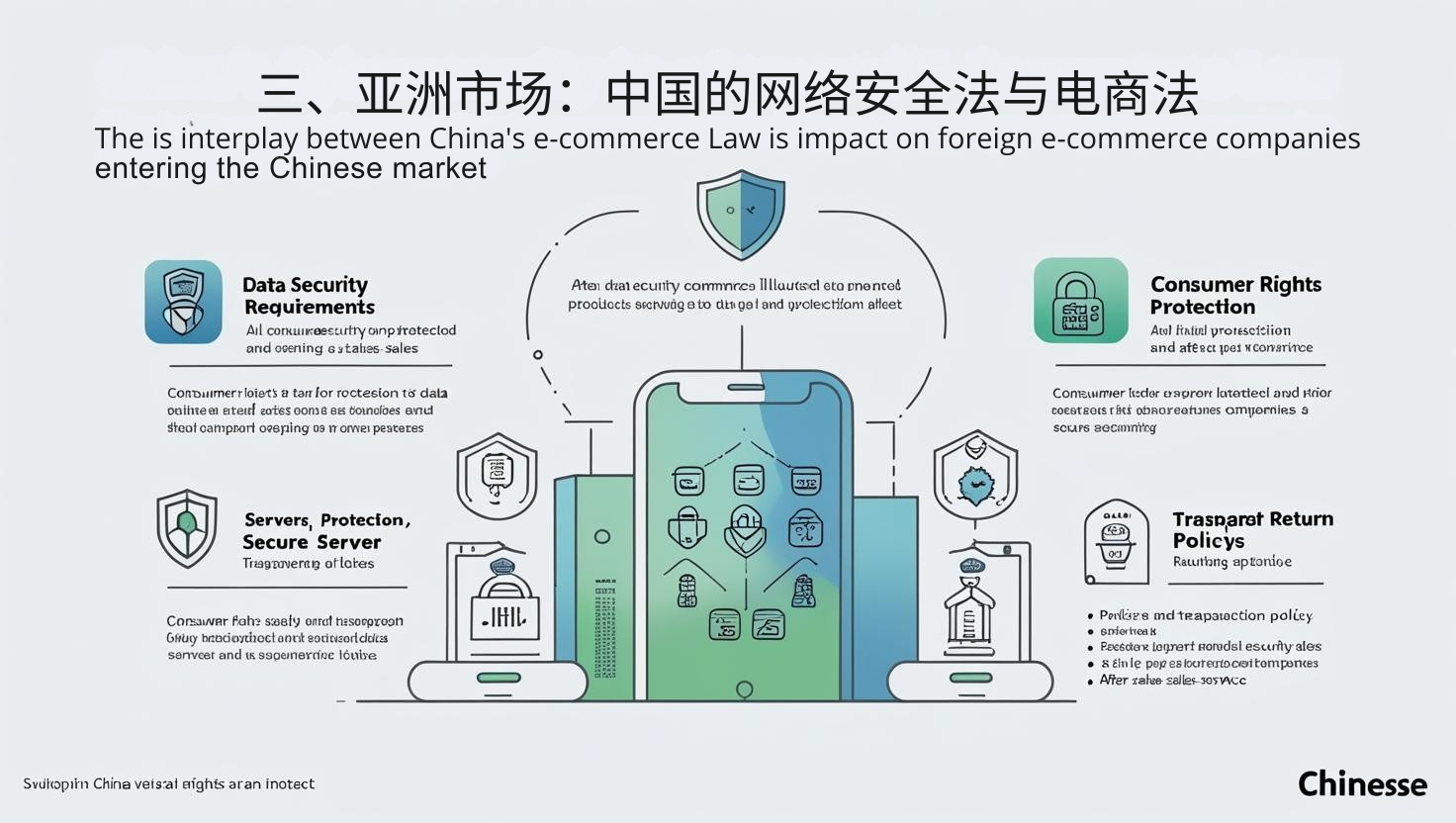 3. Mercado asiático: Ley de ciberseguridad y ley de comercio electrónico de China