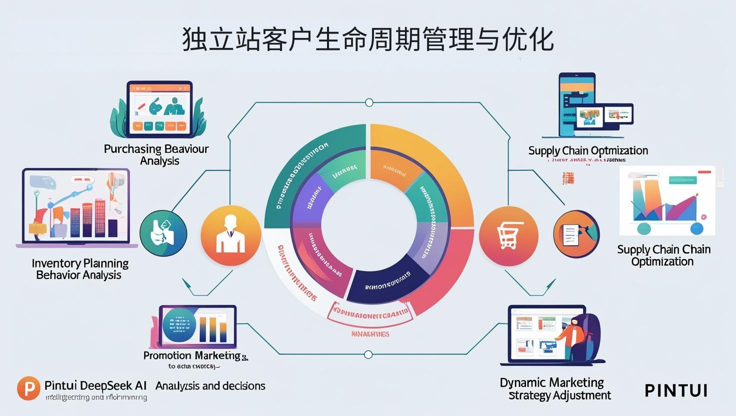 إدارة دورة حياة عملاء المحطة المستقلة وتحسينها