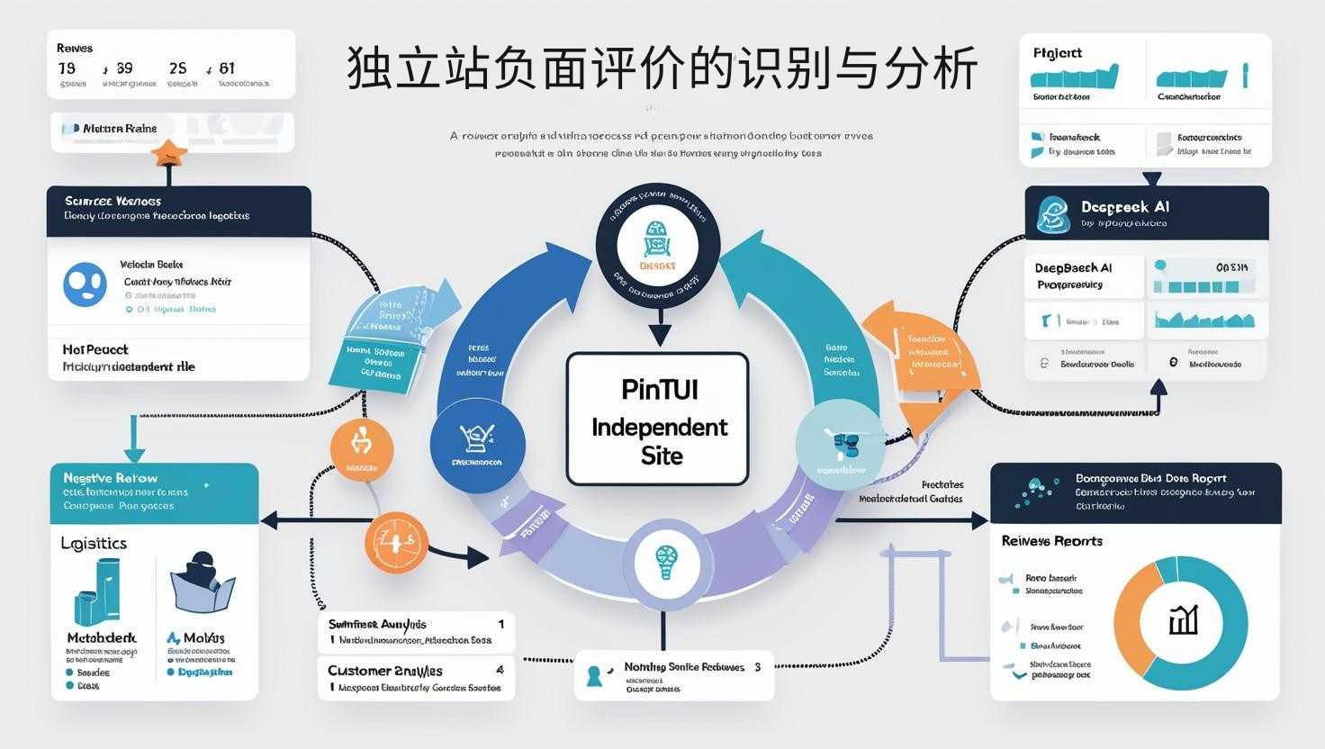 تحديد وتحليل المراجعات السلبية على المواقع الإلكترونية المستقلة