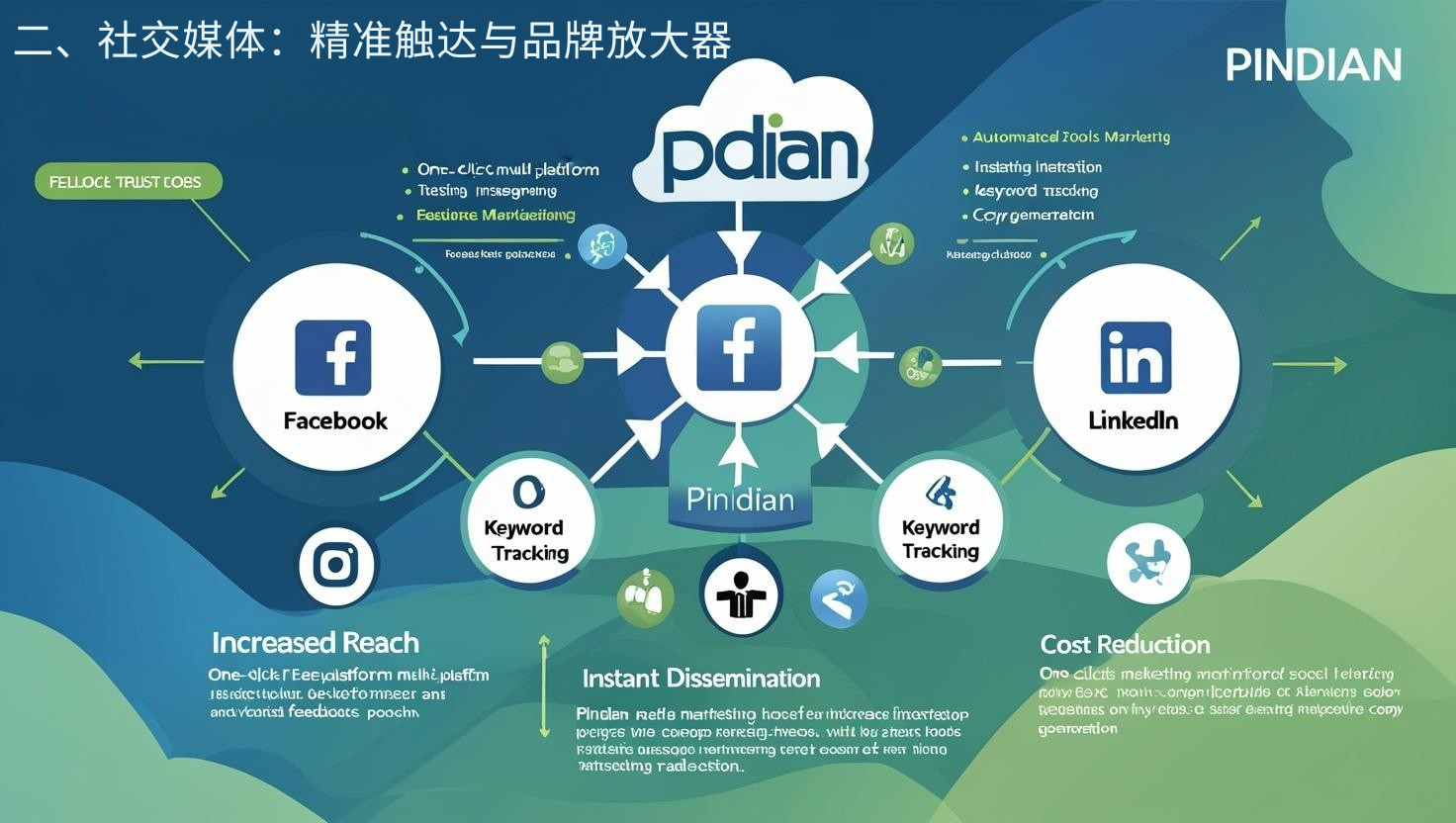 2. Redes sociales: alcance de precisión y amplificador de marca