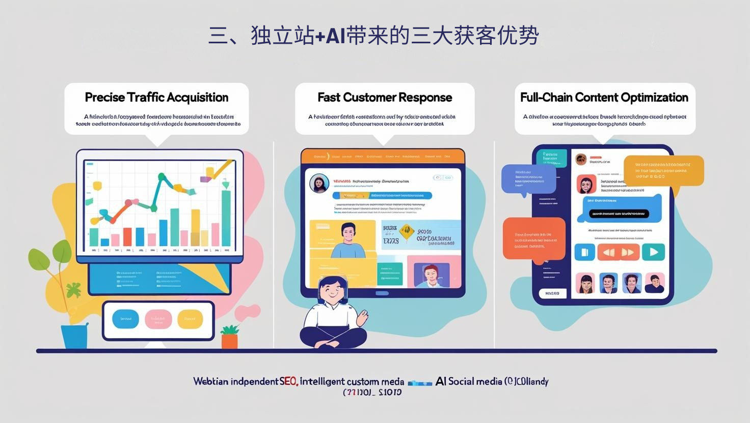 3. ثلاث مزايا رئيسية لاستقطاب العملاء من خلال المحطات المستقلة والذكاء الاصطناعي