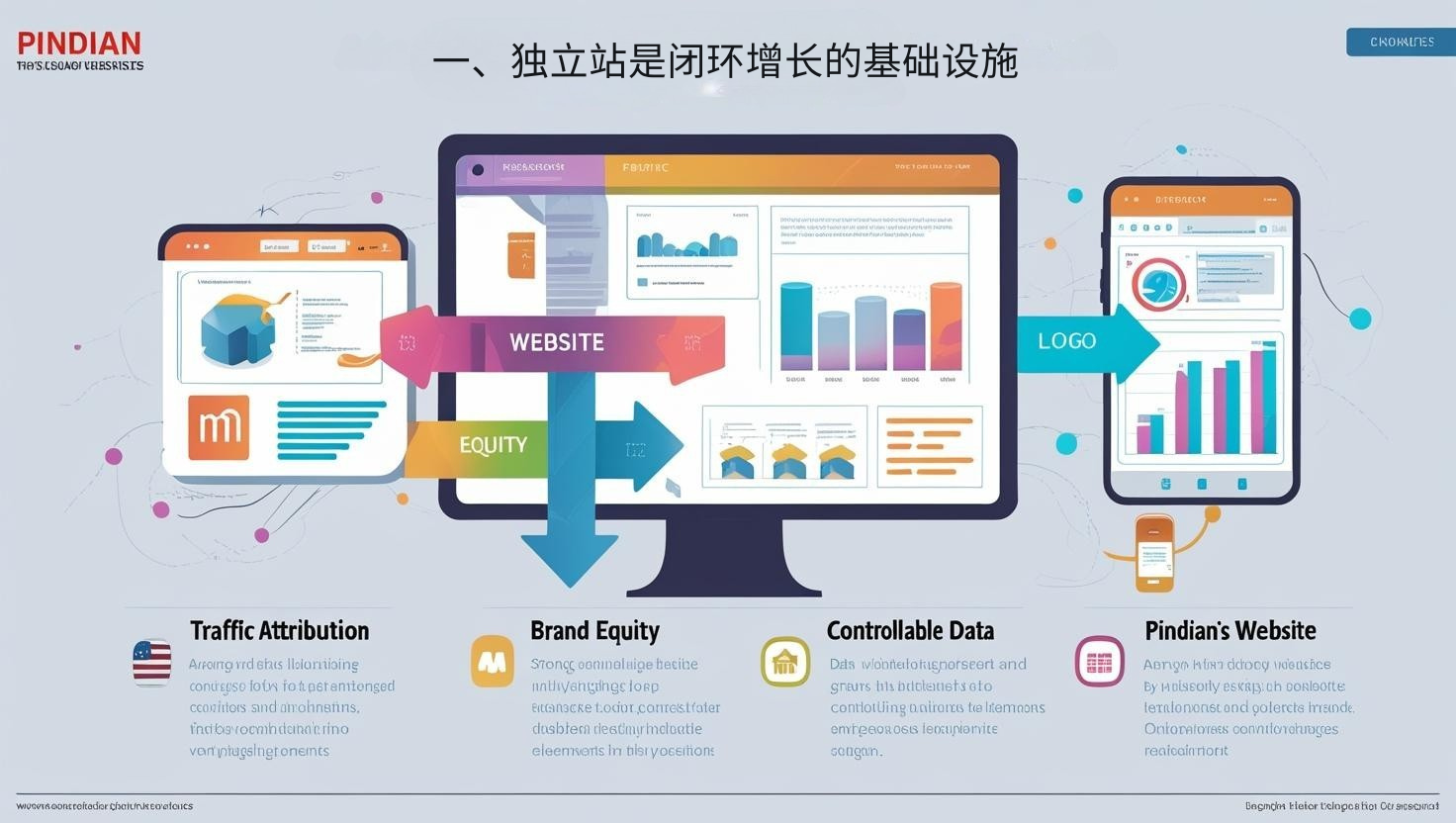 1. المحطات المستقلة هي البنية التحتية للنمو الدائري المغلق
