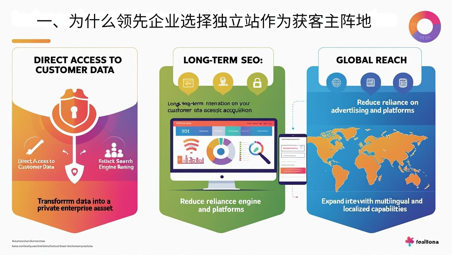 1. لماذا تختار الشركات الرائدة مواقع الويب المستقلة كمنصة أساسية لاكتساب العملاء