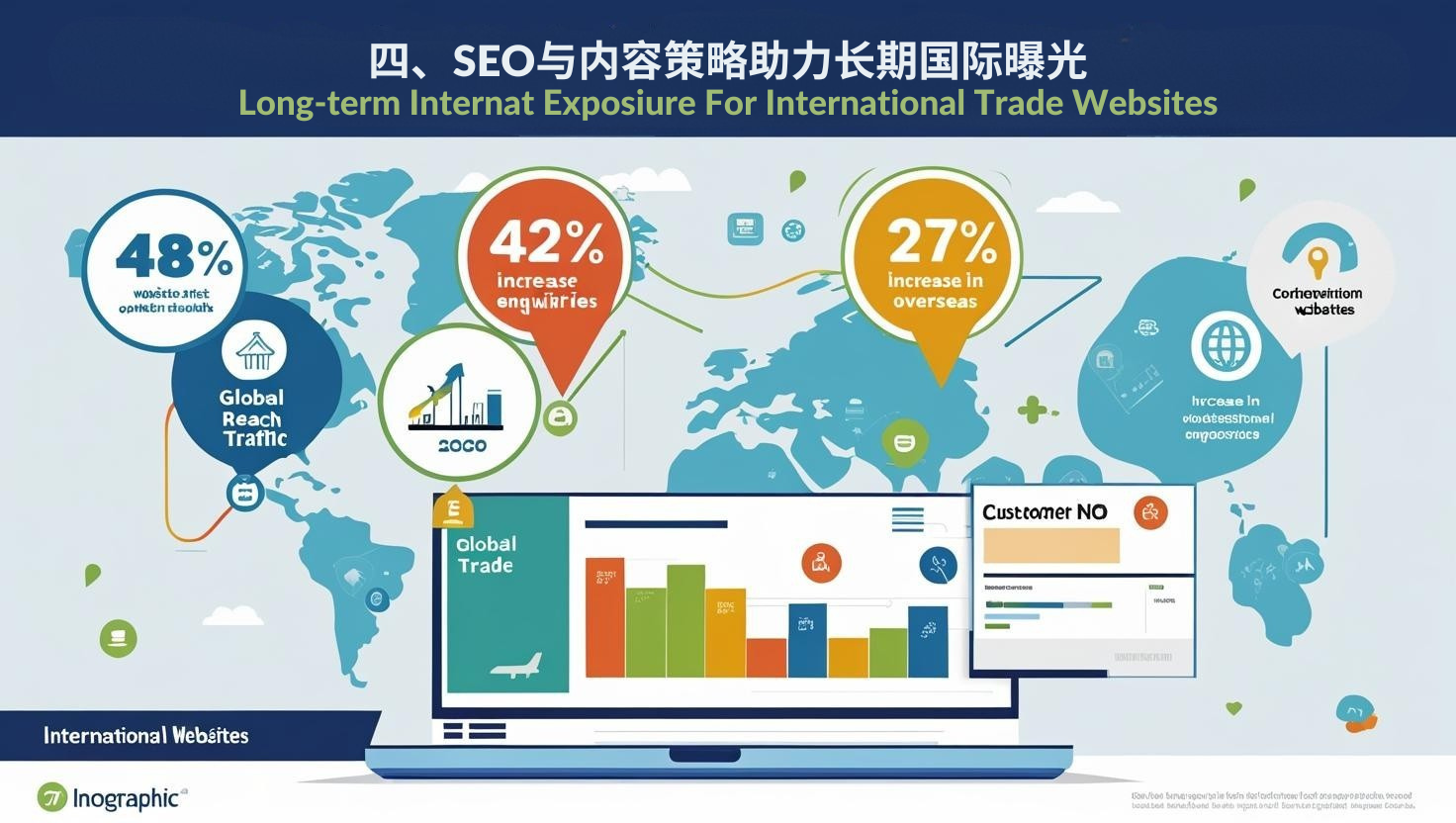 4. تساعد استراتيجية تحسين محركات البحث والمحتوى في تحقيق التعرض الدولي طويل الأمد