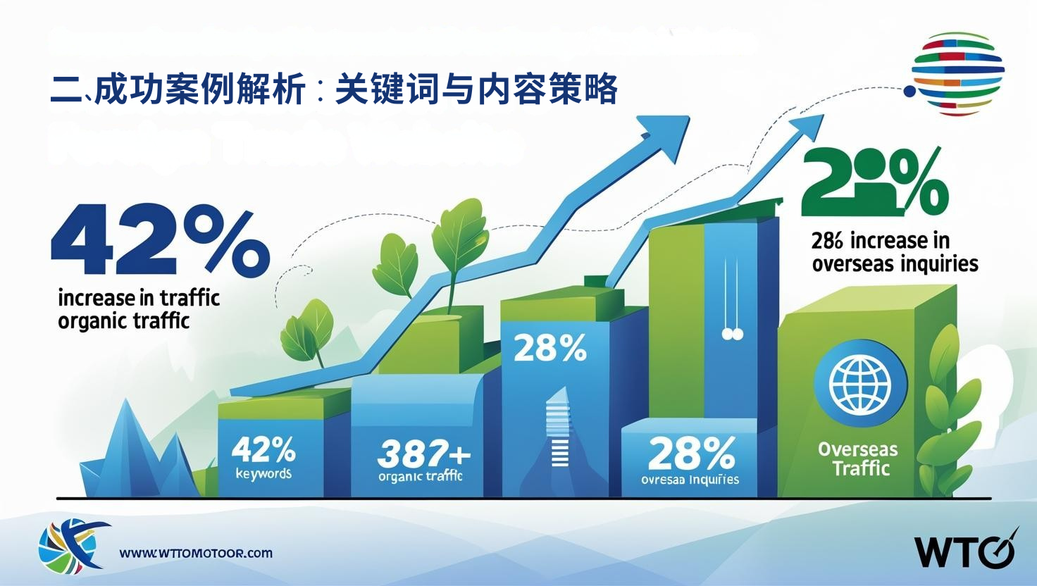 2. تحليل حالة النجاح: الكلمات الرئيسية واستراتيجية المحتوى