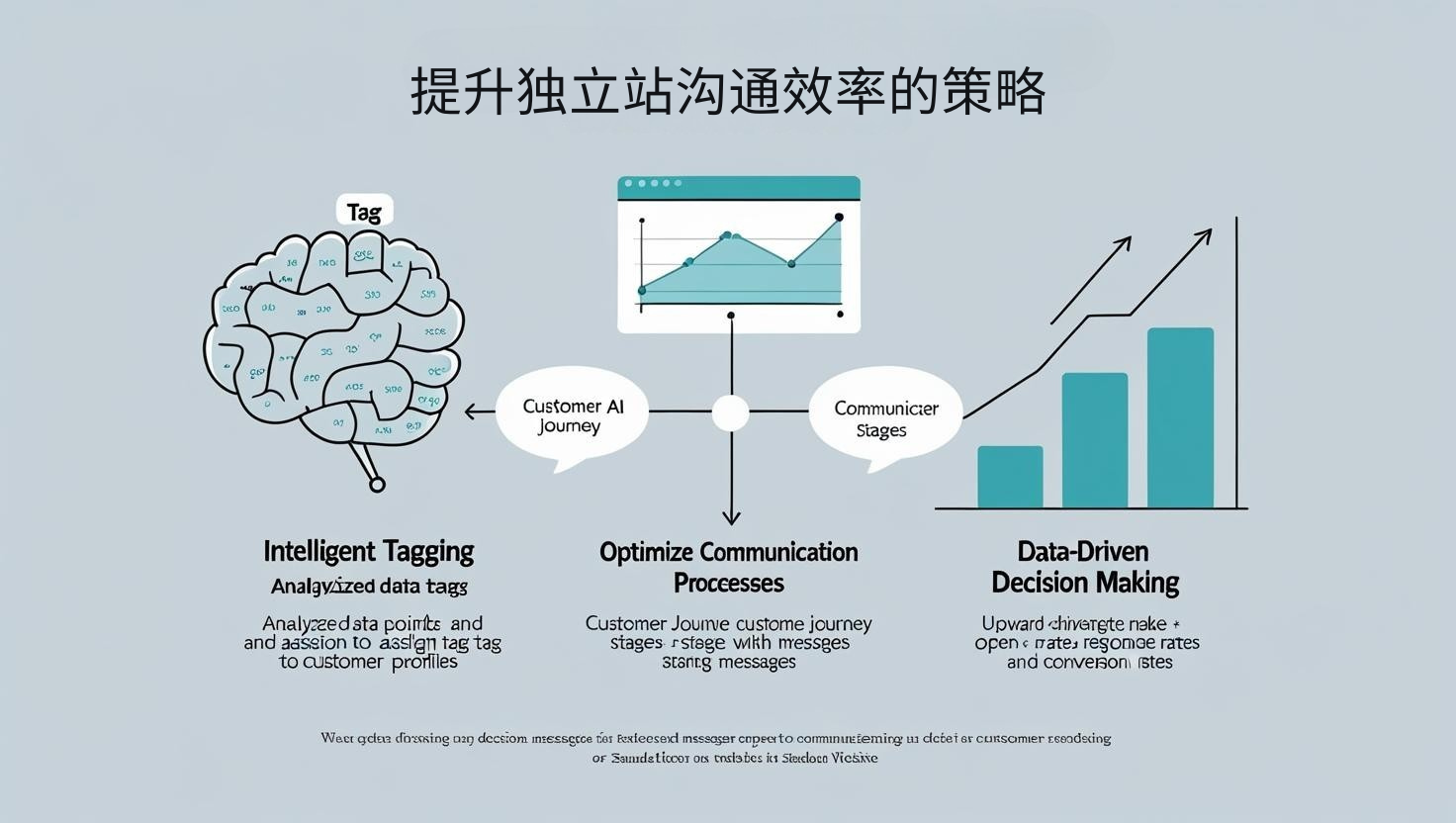 استراتيجيات لتحسين كفاءة الاتصالات في المحطات المستقلة