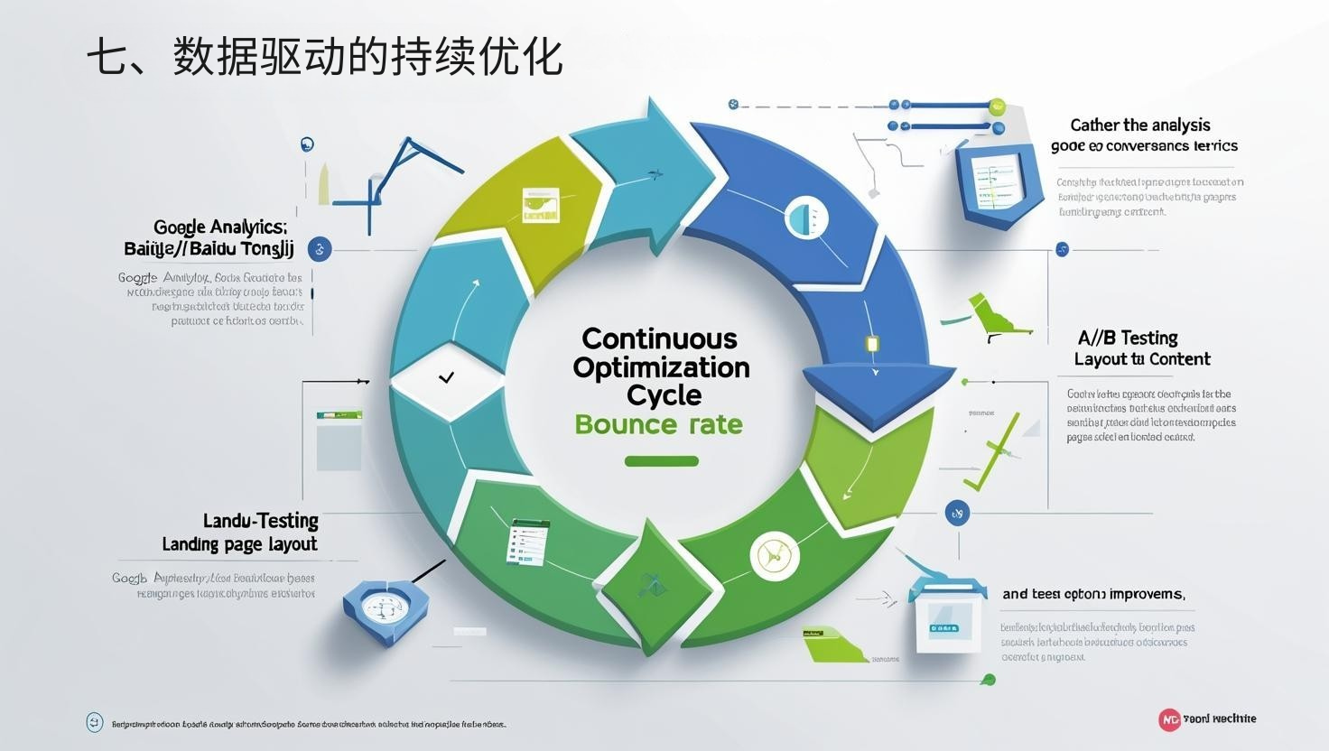 7. التحسين المستمر القائم على البيانات