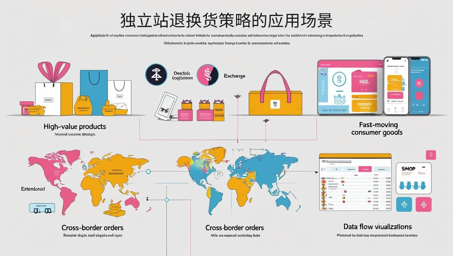 سيناريوهات تطبيق سياسات الإرجاع والتبادل للمحطات المستقلة