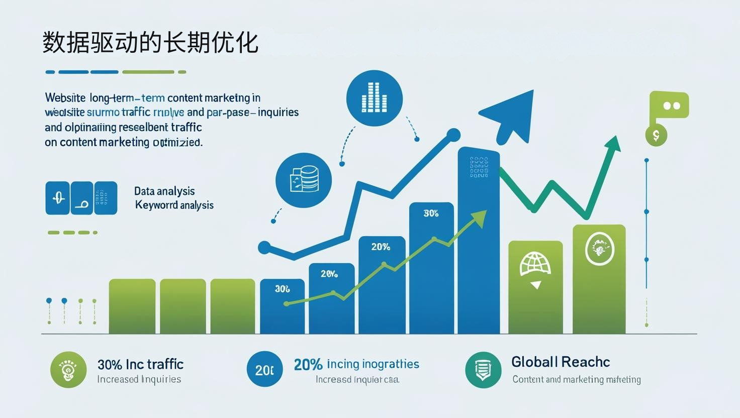 4. التحسين طويل الأمد القائم على البيانات