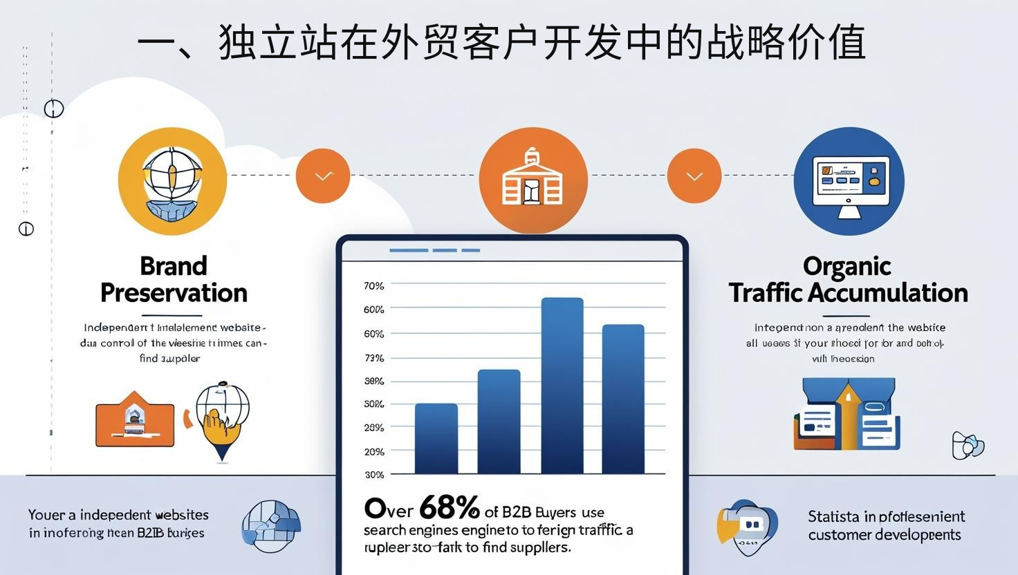 1. القيمة الاستراتيجية للمواقع الإلكترونية المستقلة في تنمية عملاء التجارة الخارجية