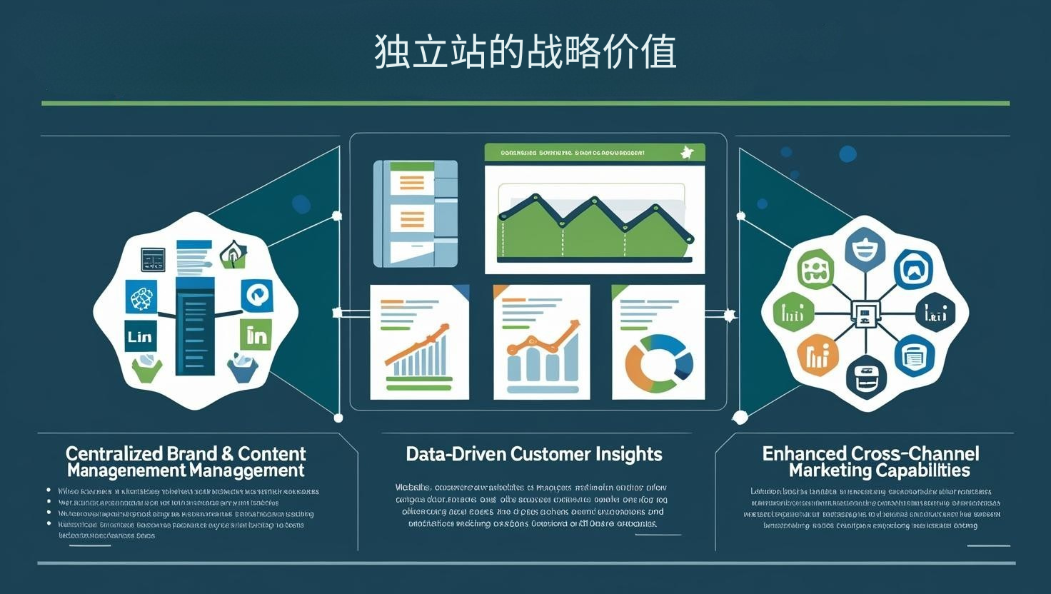 القيمة الاستراتيجية للمحطات المستقلة