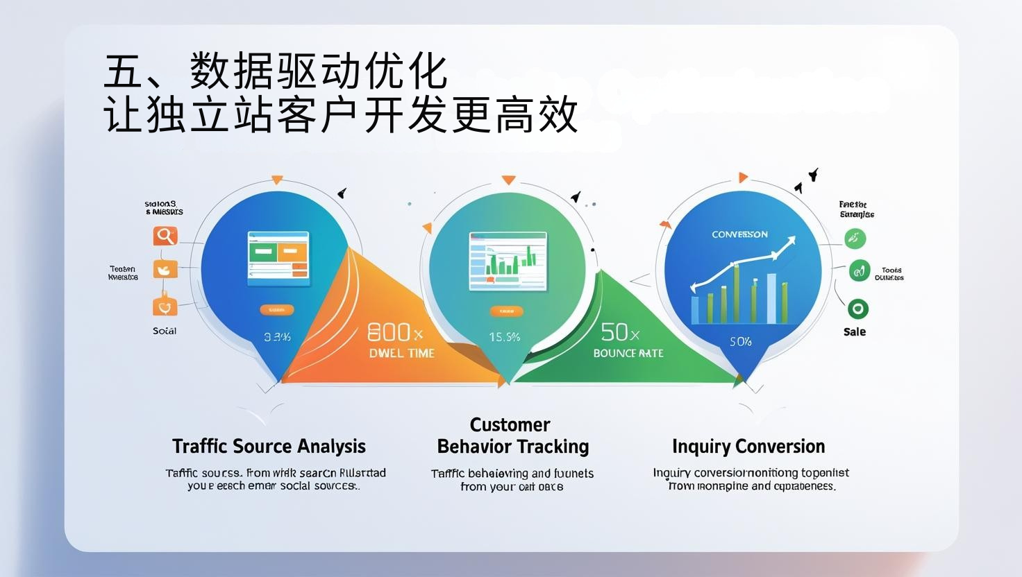 5. التحسين القائم على البيانات: جعل تطوير عملاء المحطات المستقلة أكثر كفاءة