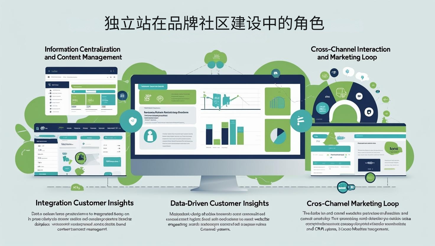 دور المواقع المستقلة في بناء مجتمع العلامة التجارية