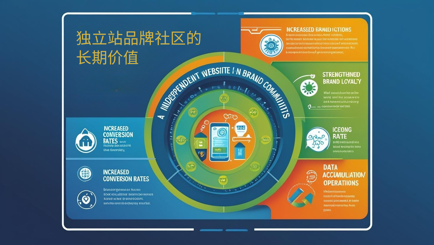 القيمة طويلة الأمد لمجتمعات العلامات التجارية المستقلة للمحطات