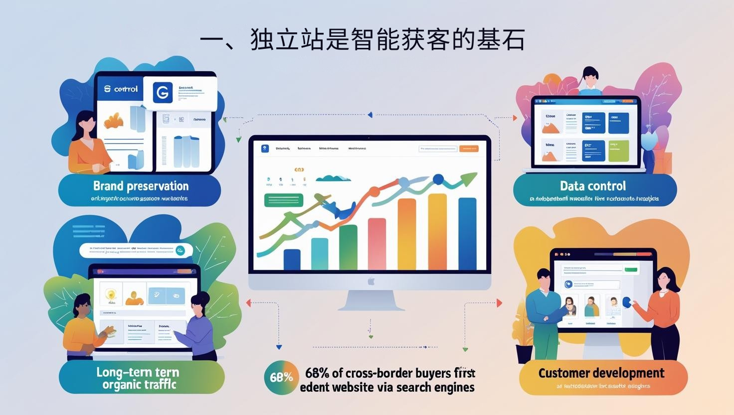 1. المحطة المستقلة هي حجر الزاوية في اكتساب العملاء الأذكياء