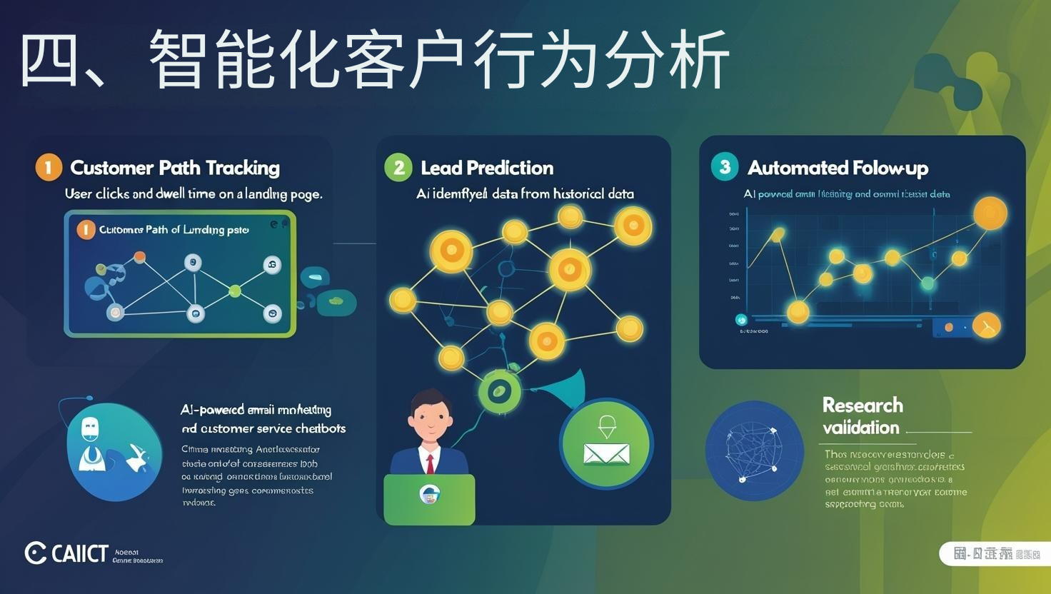 4. تحليل سلوك العملاء الذكي