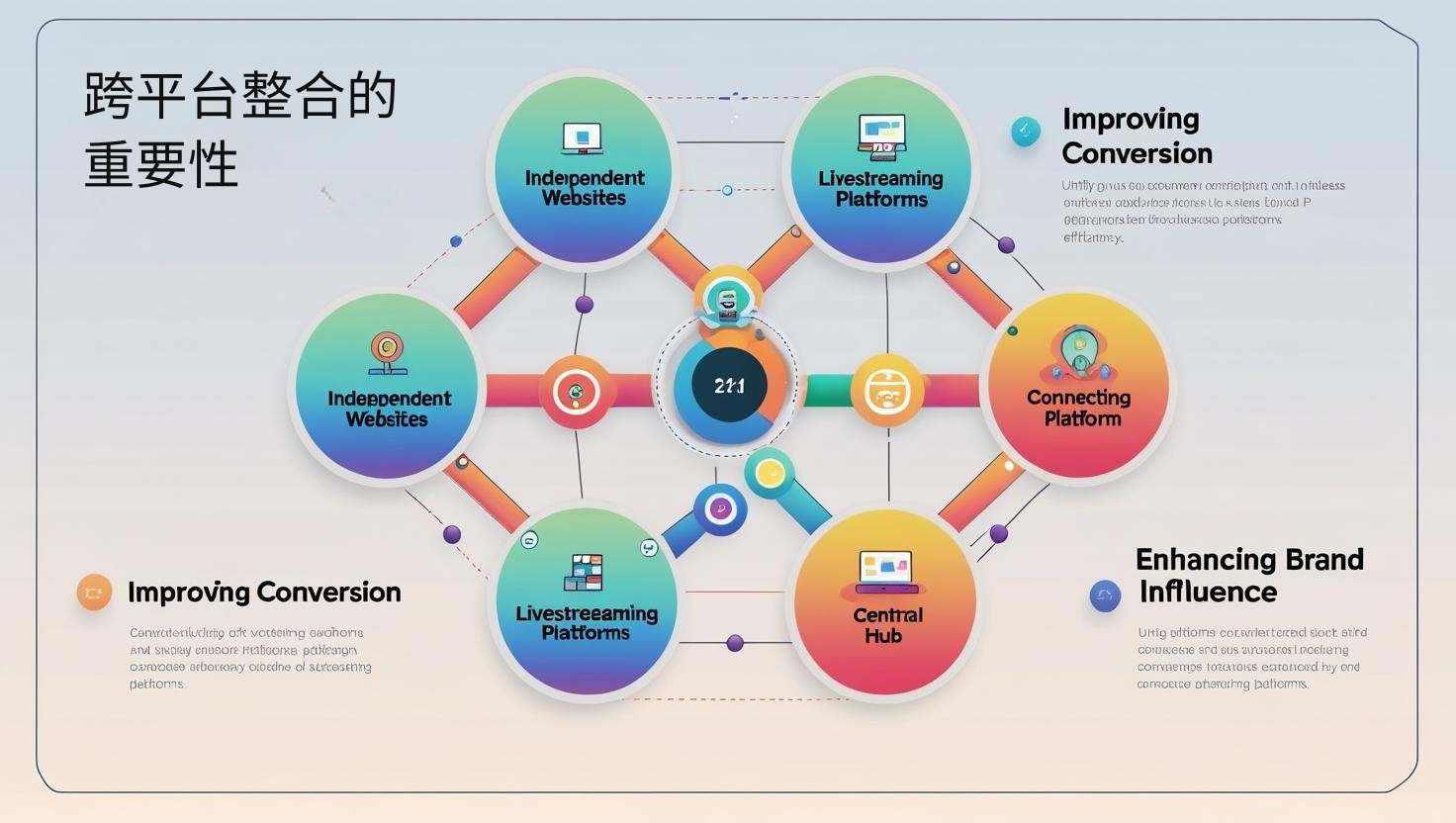 The Importance of Cross-Platform Integration