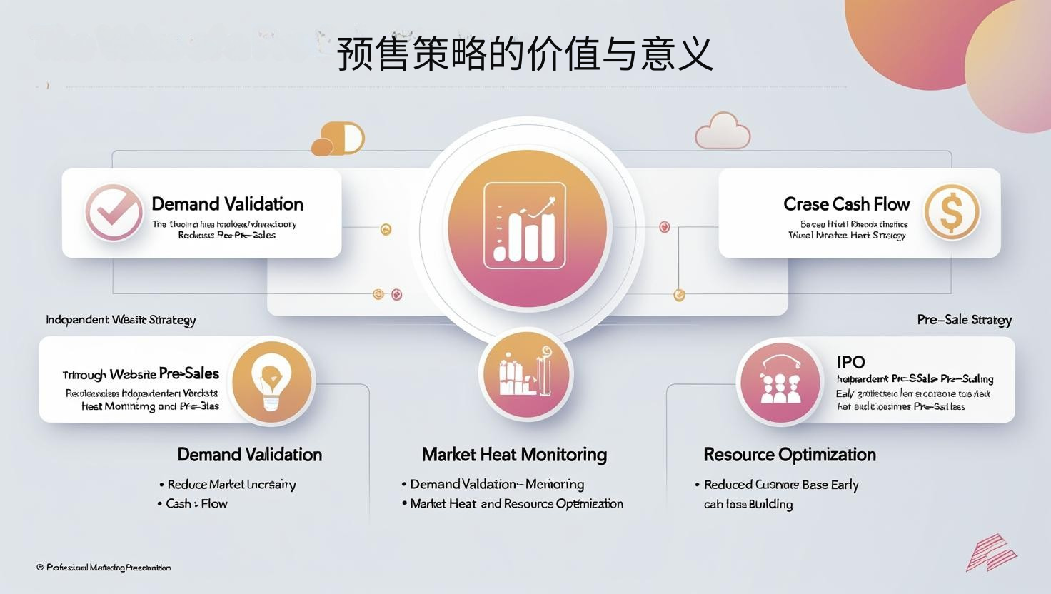 预售策略的价值与意义
