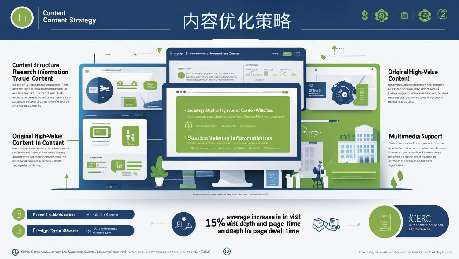 3. Content Optimization Strategy