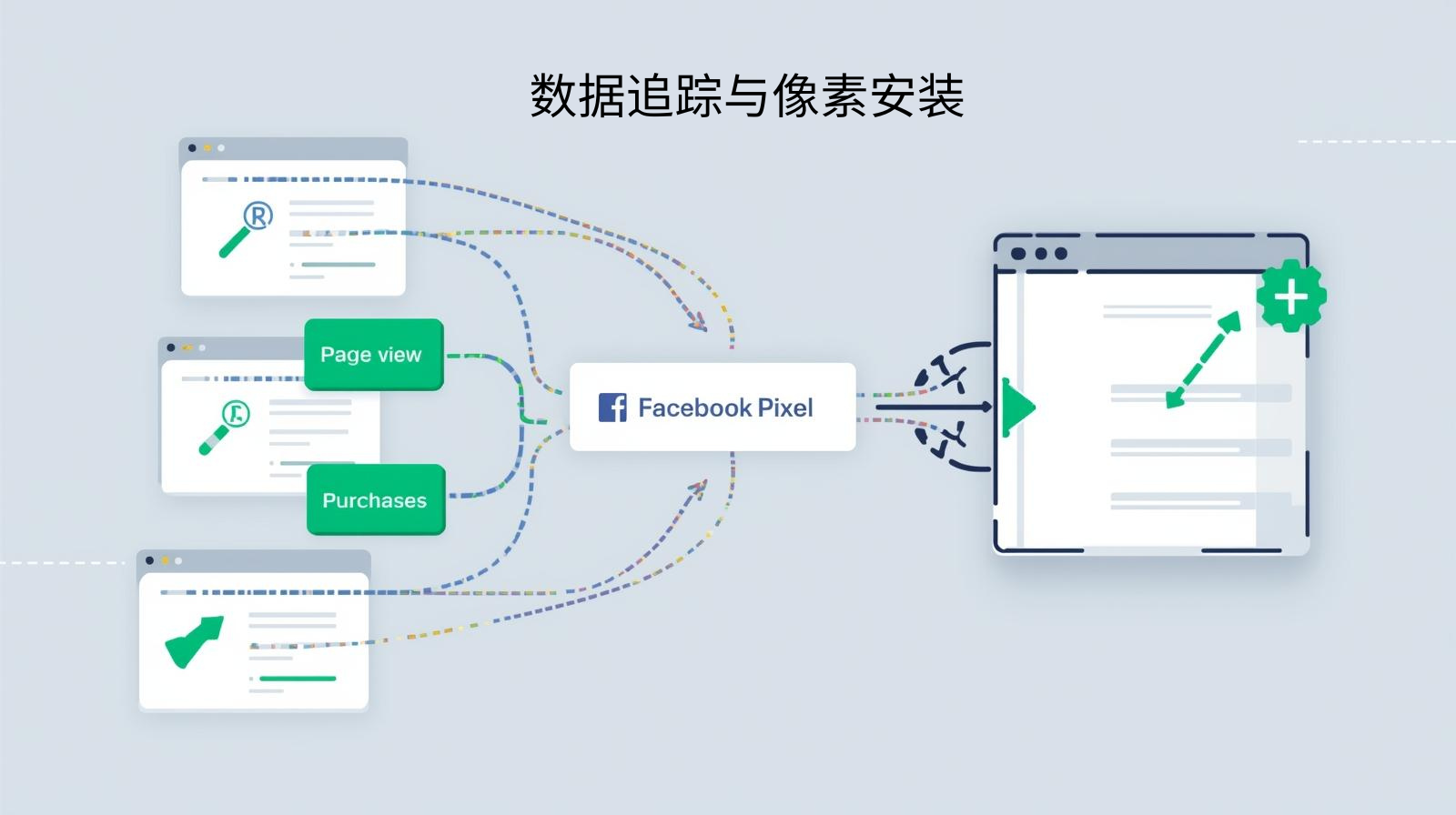 数据追踪与像素安装