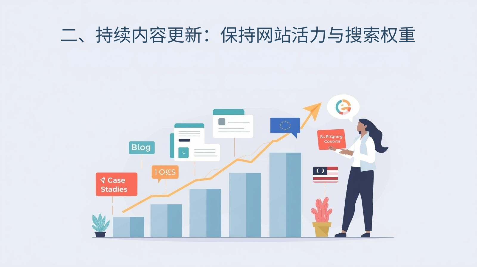 2. 지속적인 콘텐츠 업데이트: 웹사이트 활력과 검색 가중치 유지