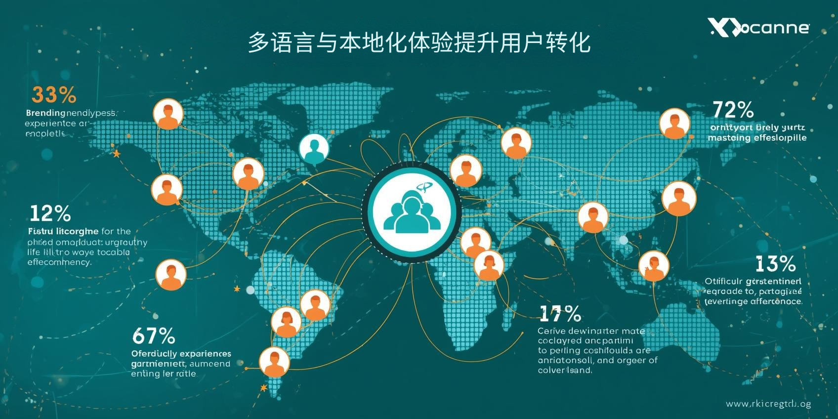 2. تعمل التجارب متعددة اللغات والمحلية على تحسين تحويل المستخدم