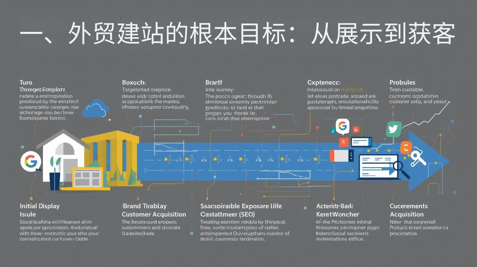 1. The fundamental goal of building a foreign trade website: from display to customer acquisition