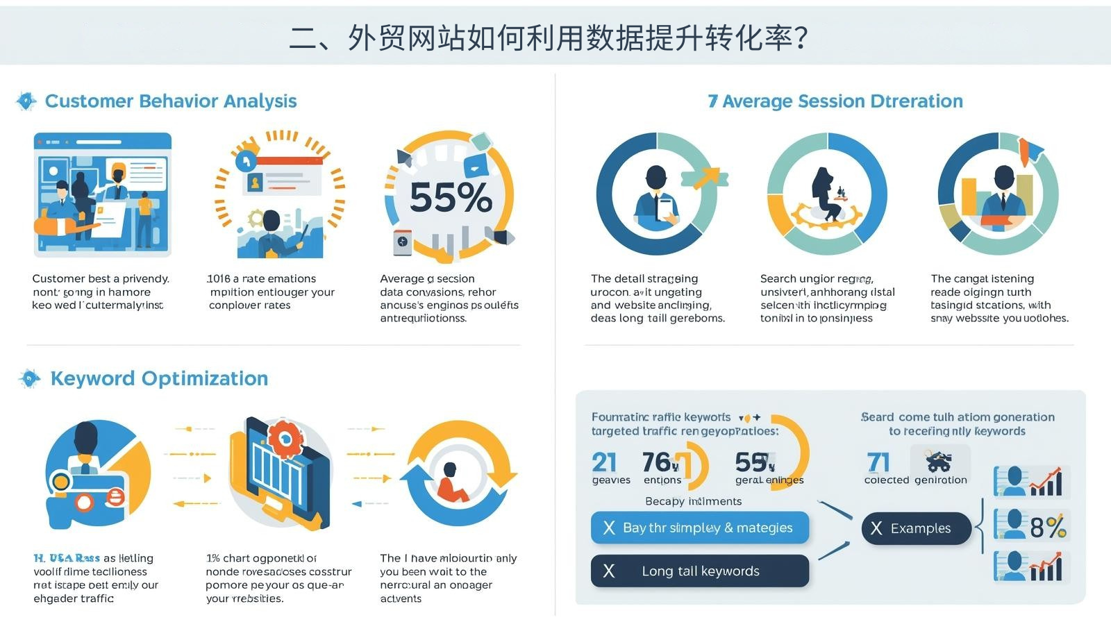 2. كيف تستخدم مواقع التجارة الخارجية البيانات لتحسين معدلات التحويل؟