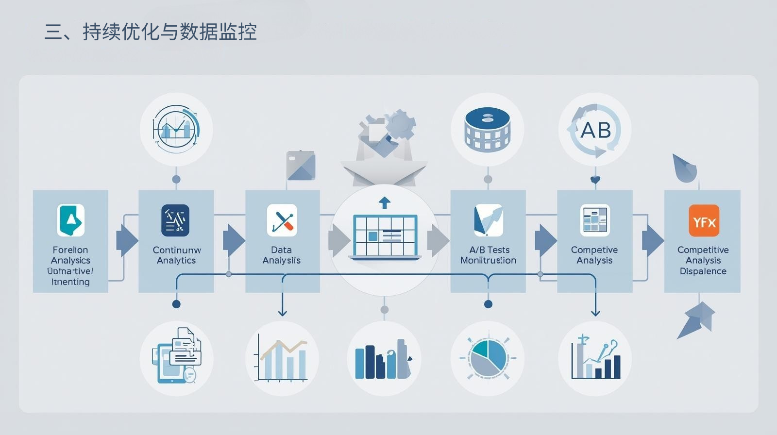 3. التحسين المستمر ومراقبة البيانات