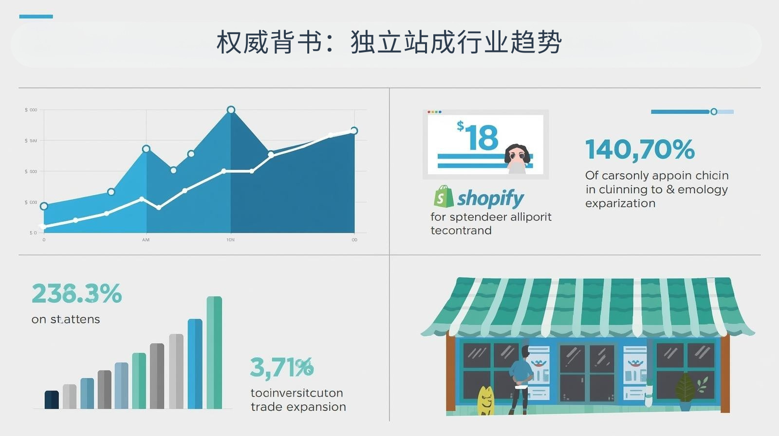 权威背书：独立站成行业趋势