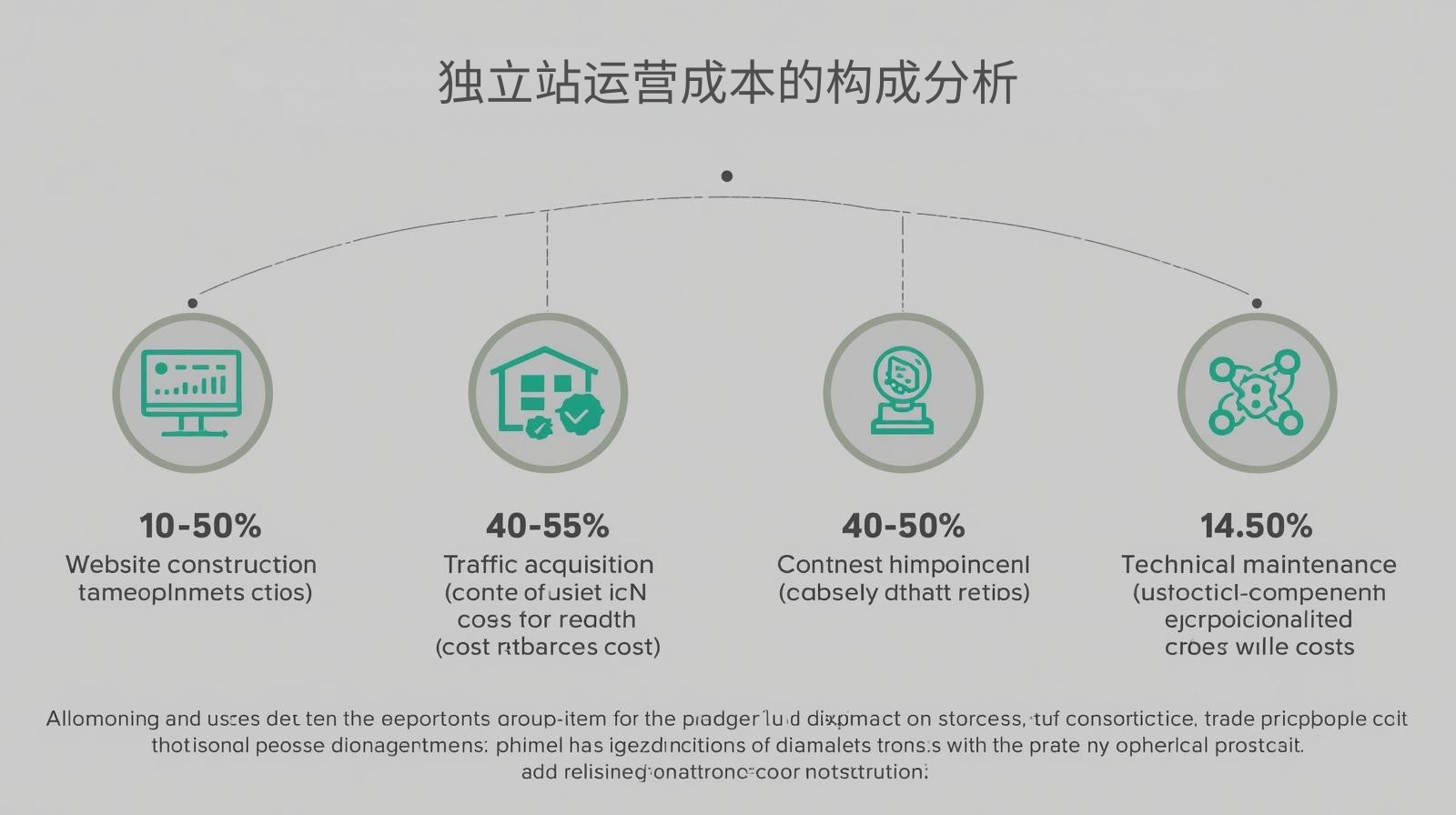 تحليل تكوين تكاليف تشغيل المحطة المستقلة