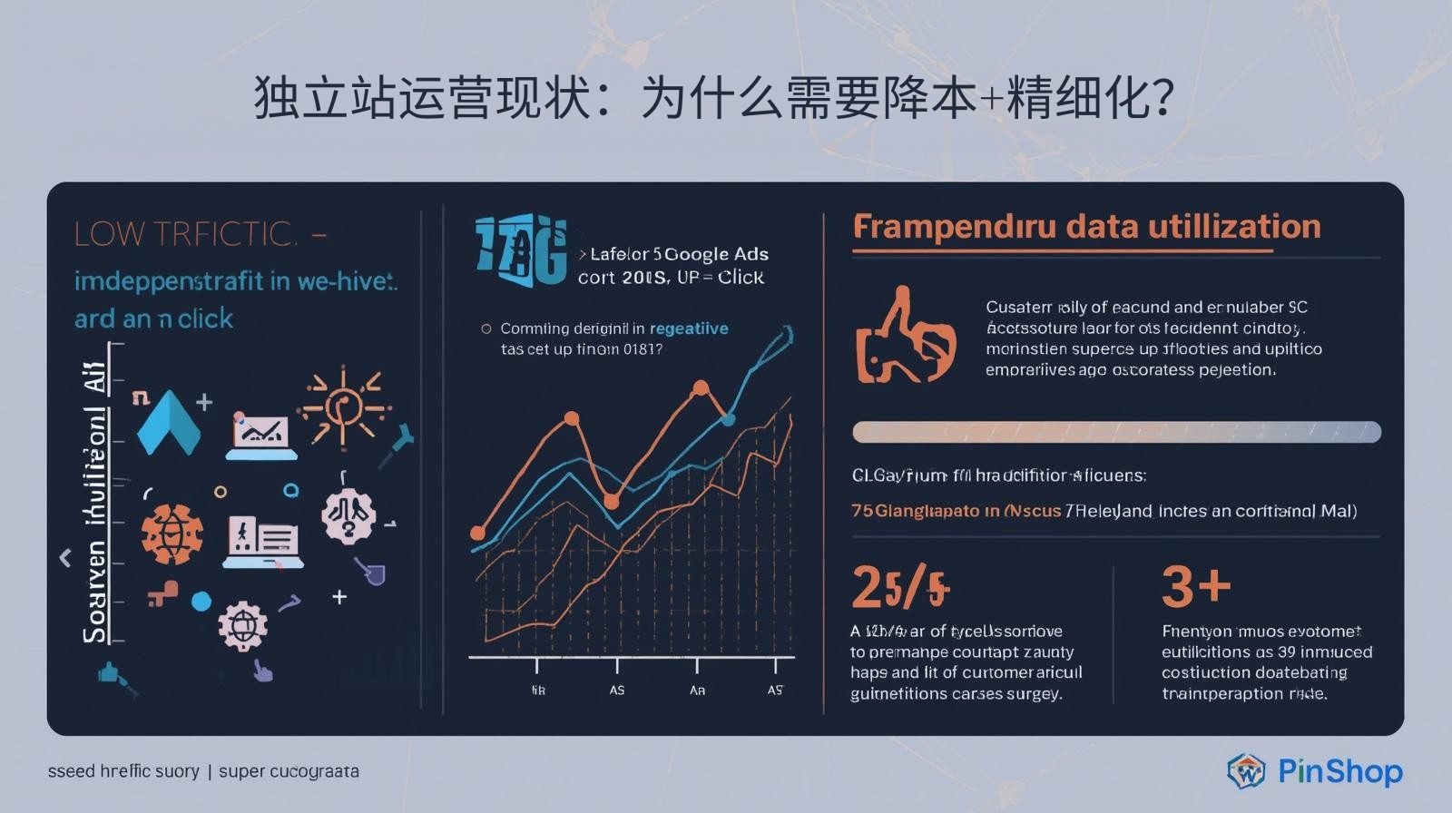 独立站运营现状：为什么需要降本+精细化？