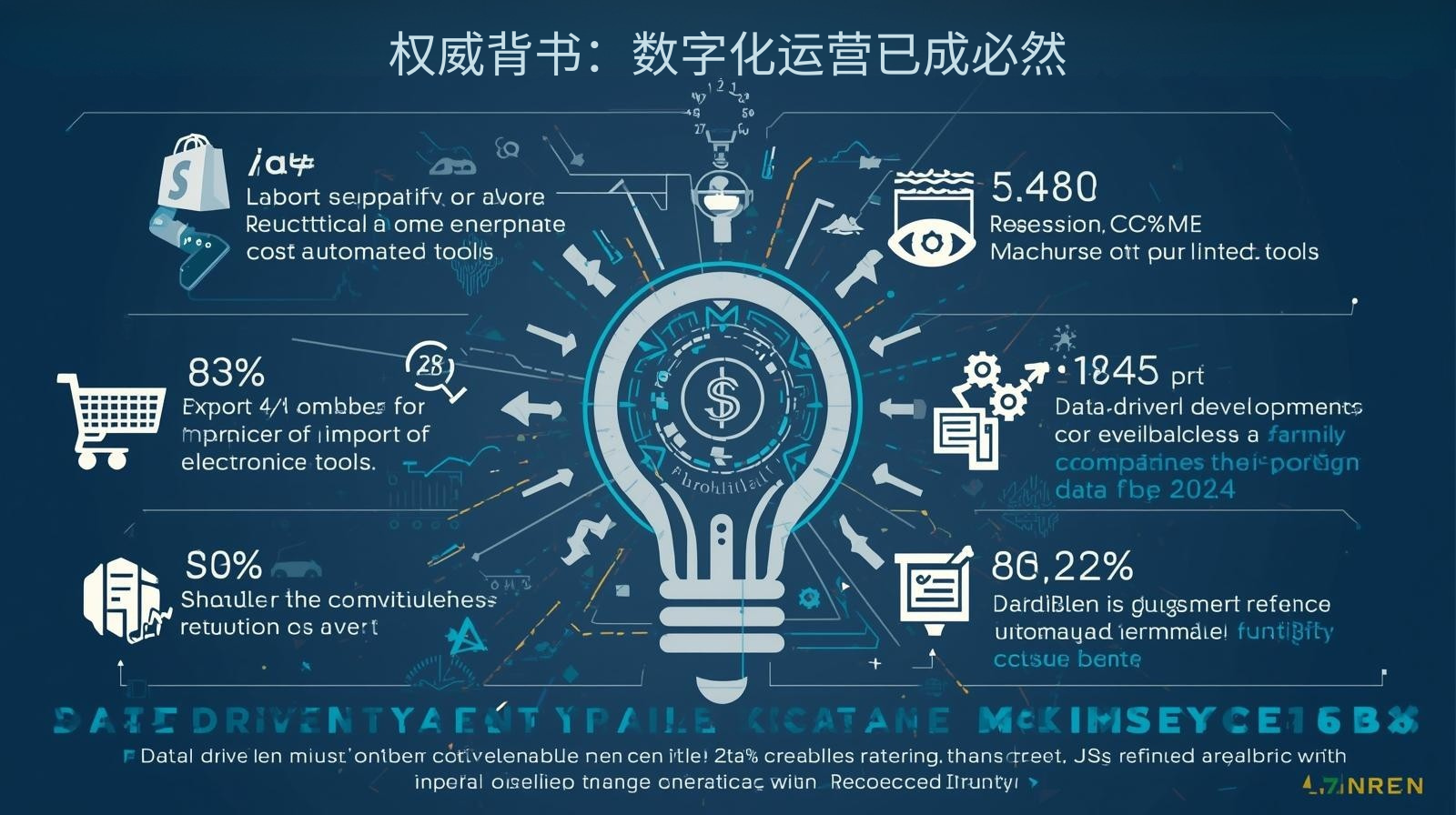 权威背书：数字化运营已成必然