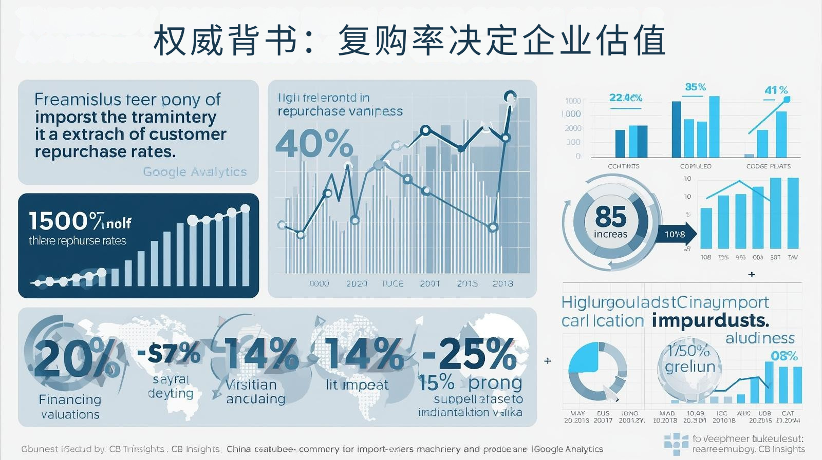 权威背书：复购率决定企业估值