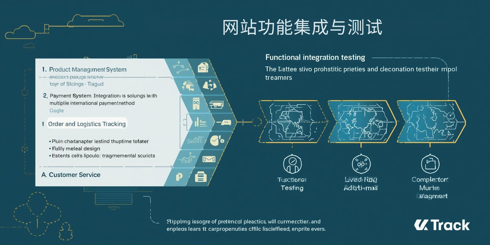 4. Website Function Integration and Testing