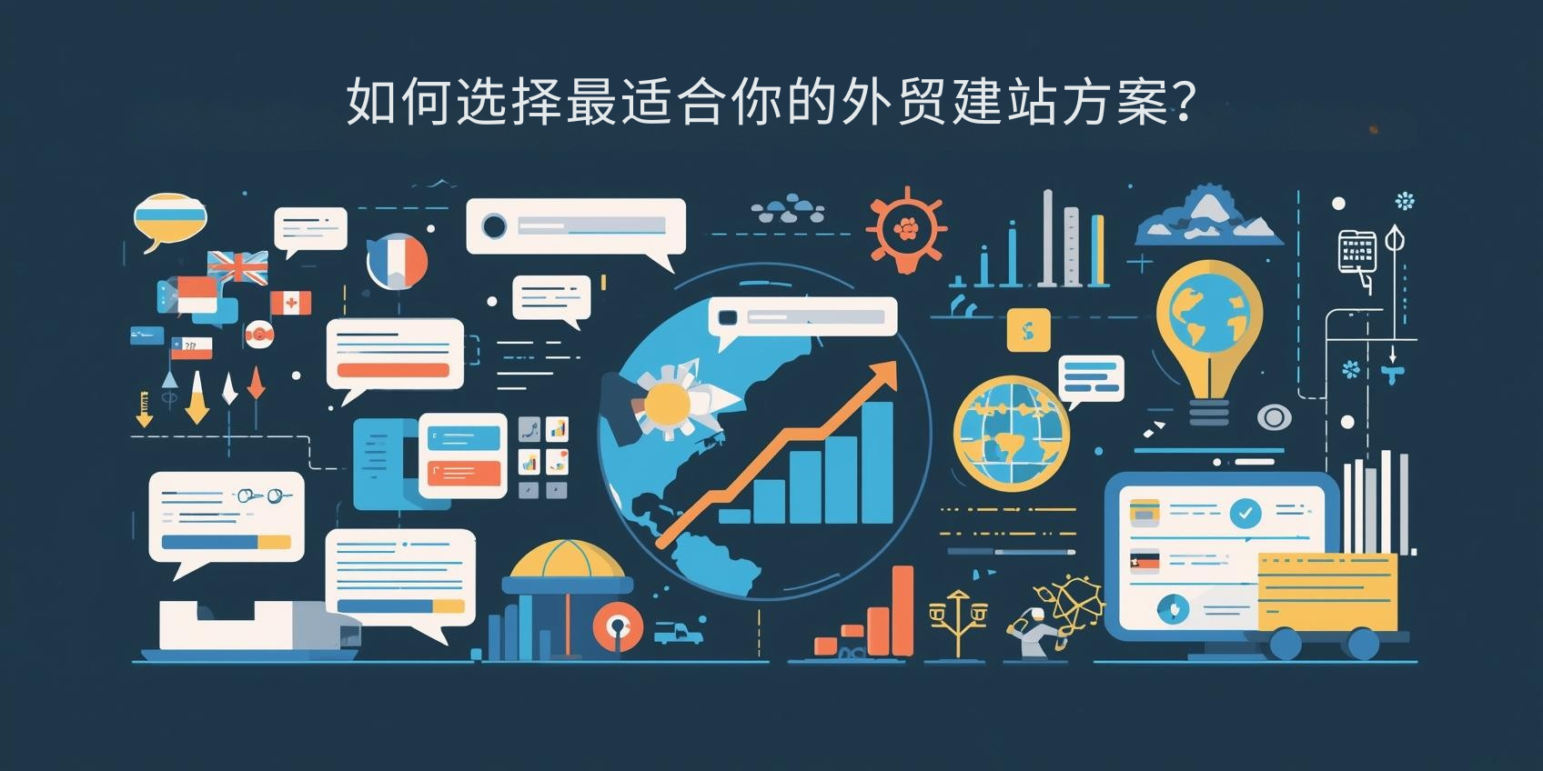 3. How to choose the foreign trade website building solution that best suits you?