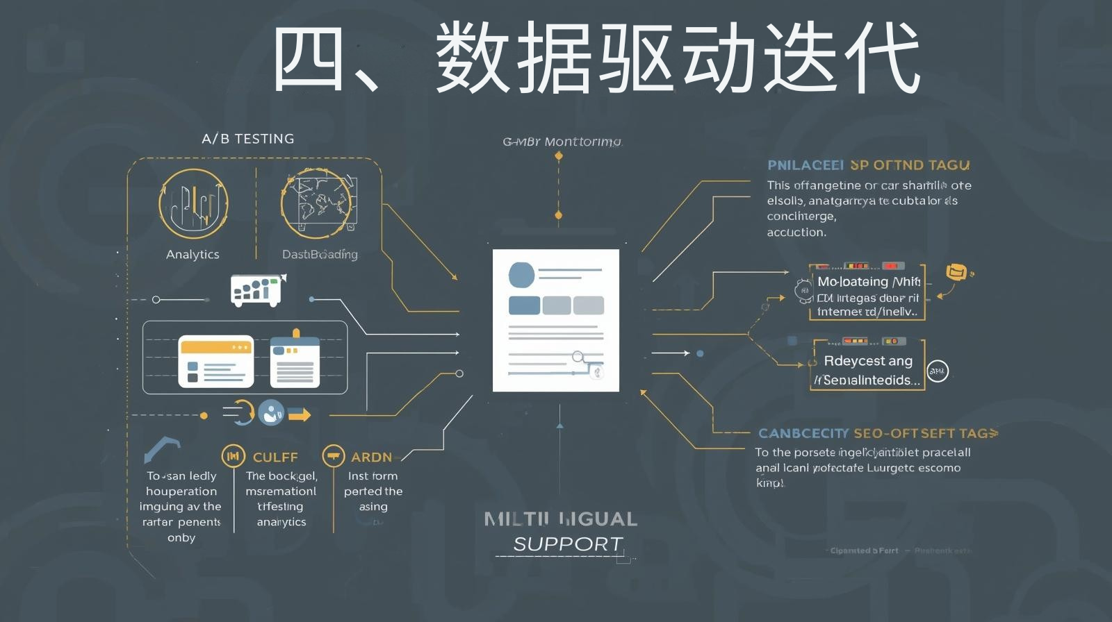 4. التكرار القائم على البيانات