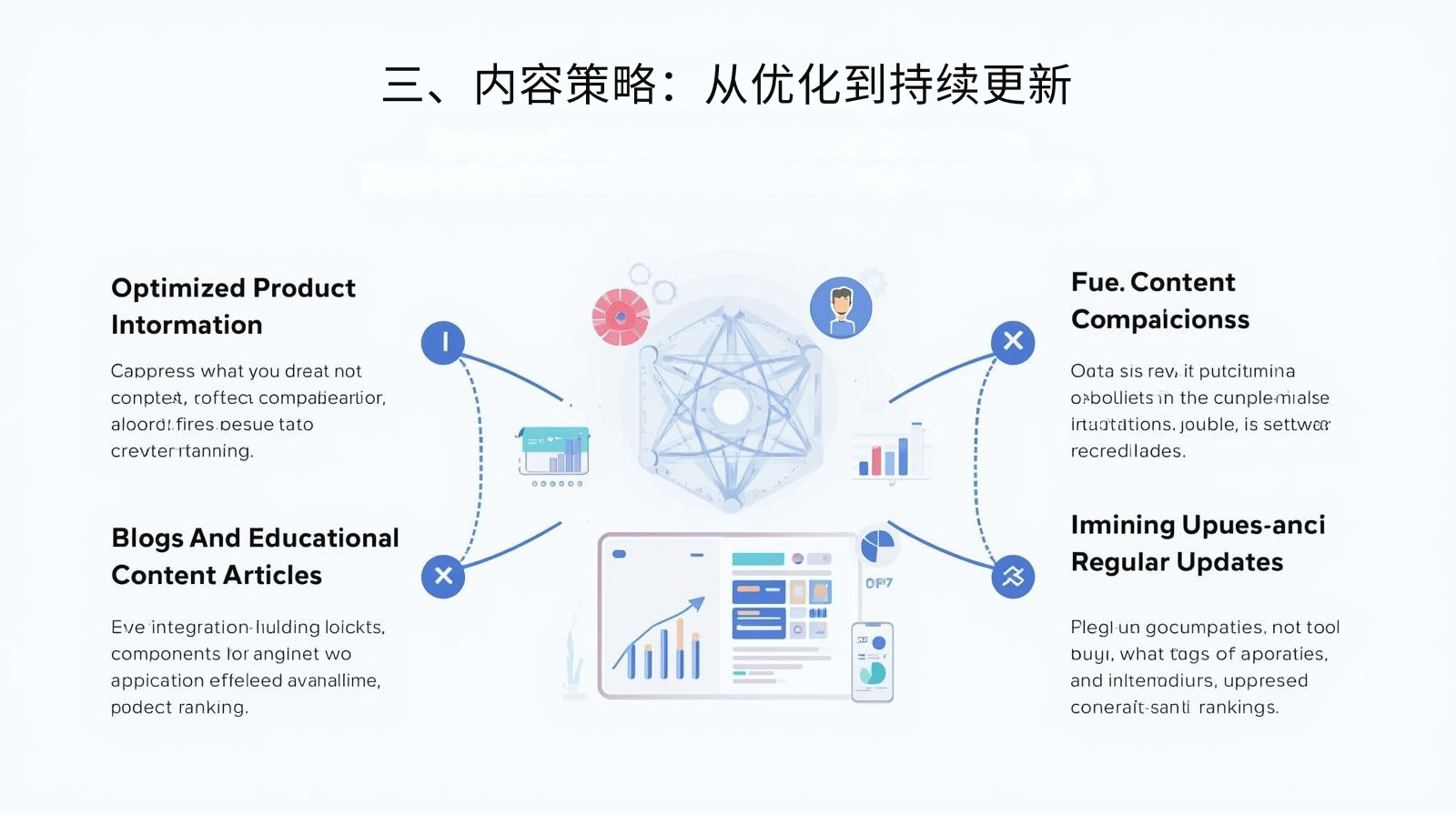 3. استراتيجية المحتوى: من التحسين إلى التحديثات المستمرة