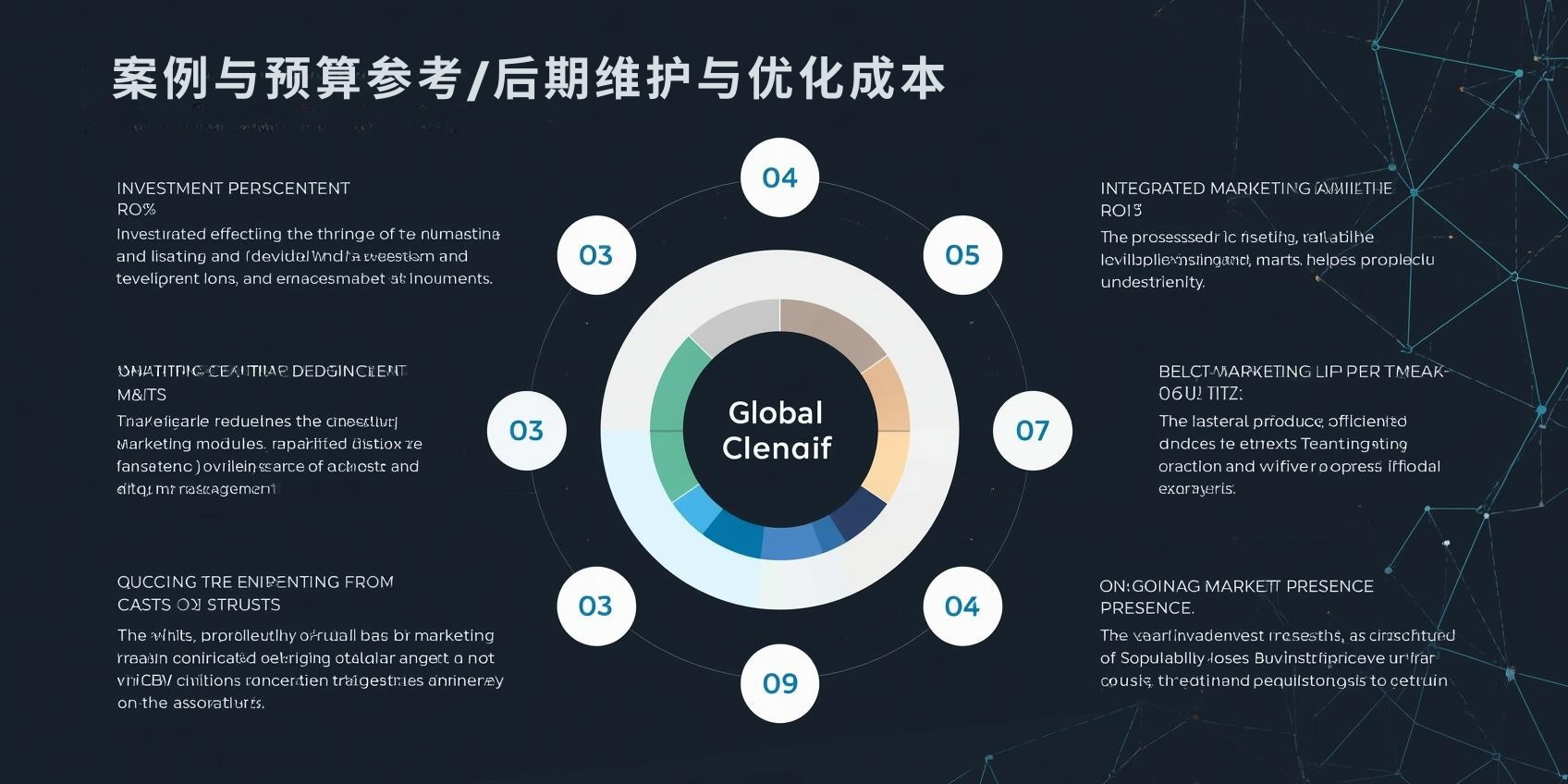 三、案例与预算参考