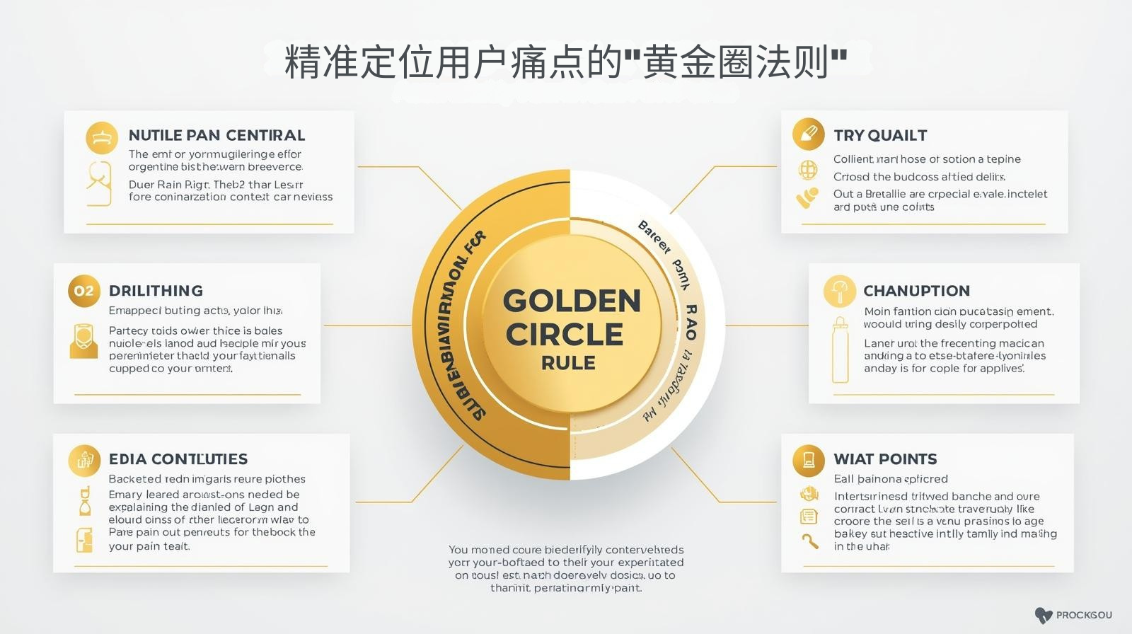 "قاعدة الدائرة الذهبية" لتحديد نقاط ضعف المستخدم بدقة