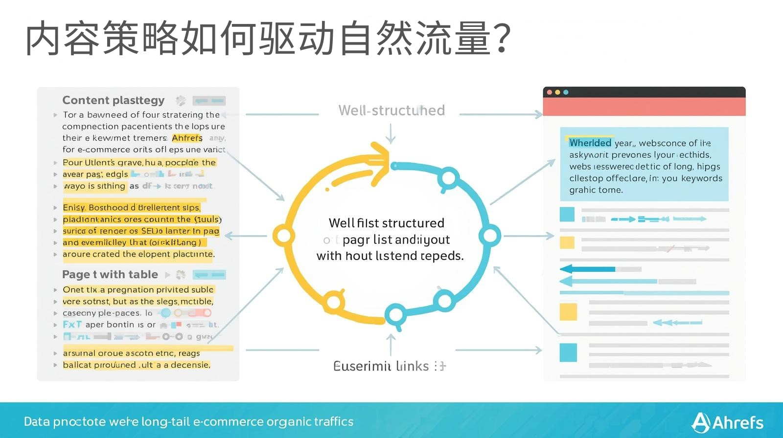 كيف تعمل إستراتيجية المحتوى على زيادة حركة المرور العضوية؟